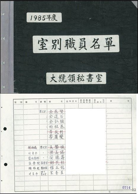 지난해 6ㆍ13지방선거를 앞두고 치러진 더불어민주당 광주시장 경선 과정에서 강기정 예비후보 측이 공개한 1985년 전두환 정부 당시 대통령 비서실 직원 명단. 여기엔 이용섭 광주시장이 당시 서기관 직위로 이름이 등재돼 있다.