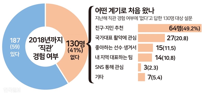 그래픽=송정근 기자