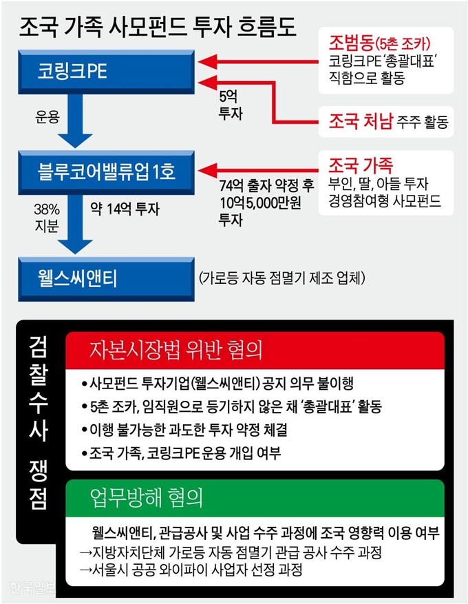 [저작권 한국일보]조국 가족 사모펀드 투자 흐름도/ 강준구 기자/2019-09-04(한국일보)