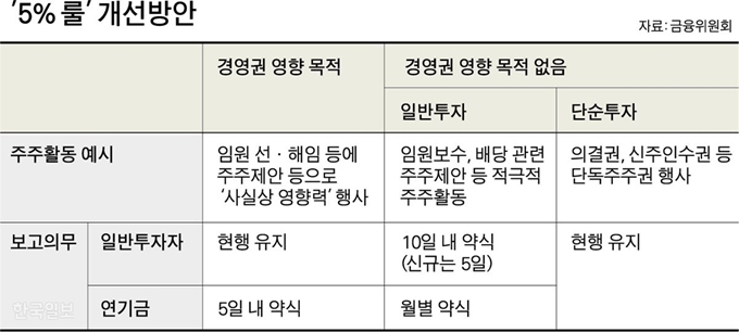 [저작권 한국일보]’5% 룰’ 개선방안-박구원기자/2019-09-05(한국일보)