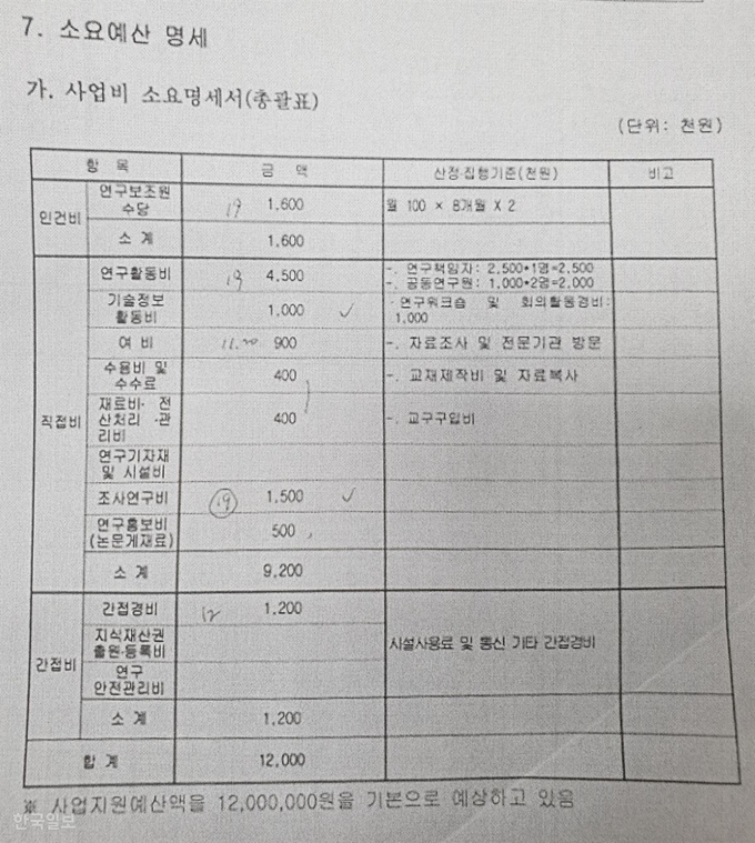 조국 법무부장관 후보자의 부인인 정경심 동양대 교수가 2013년 5월4일 경북교육청에 제출한 '협력사업 지원신청서' 소요예산 명세표에는 연구보조원 2명에게 각 80만원, 총 160만원의 수당을 인건비로 제공한다고 적혀있다. 조국 후보자 측은 "당시 연구보조원으로 활동한 딸이 160만원을 받았다"고 밝혀 의문이 제기되고 있다. 안동=권정식기자 kwonjs@hankookilbo.com