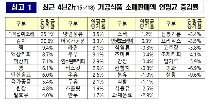 농림축산식품부 제공