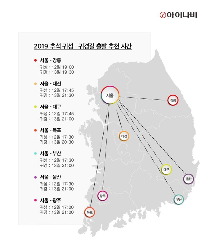 내비게이션 교통정보 빅데이터를 활용한 2019 추석 귀성ㆍ귀경길 출발 추천 시간. 팅크웨어 제공