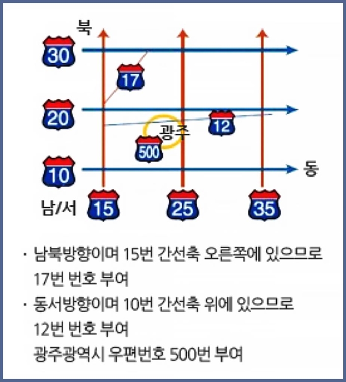 고속도로 노선번호 부여 규칙. 한국도로공사 홈페이지 캡처