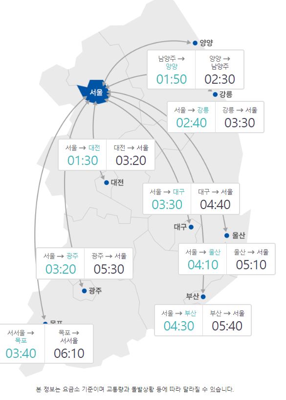 14일 오후 6시 기준 전국 주요도시간 예상 소요시간.한국도로공사 제공