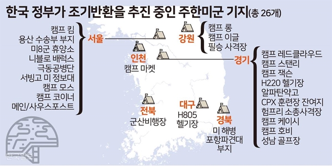 한국 정부가 조기반환을 추진중인 주한미군. 그래픽=송정근기자