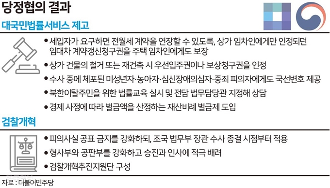 당정협의 결과. 그래픽=송정근 기자