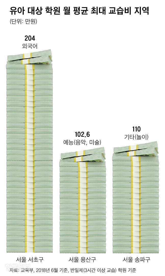 유아 대상 학원 월 평균 최대 교습비 지역. 그래픽=신동준 기자