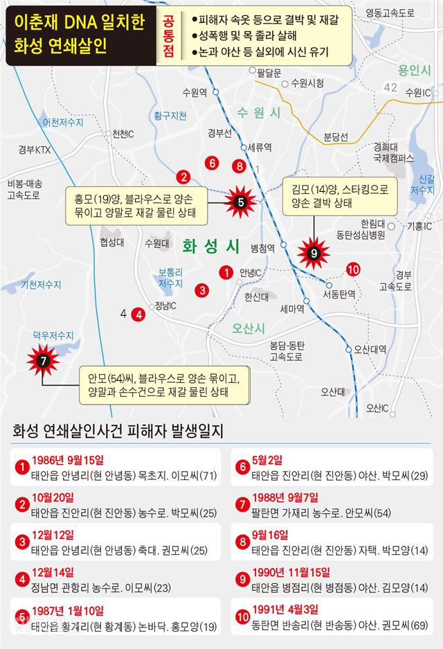 이춘재 DNA 일치한 화성 연쇄살인. 그래픽=김문중 기자