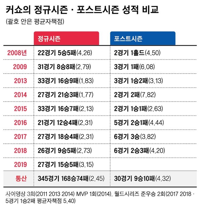 [저작권 한국일보] 신동준 기자 한국일보