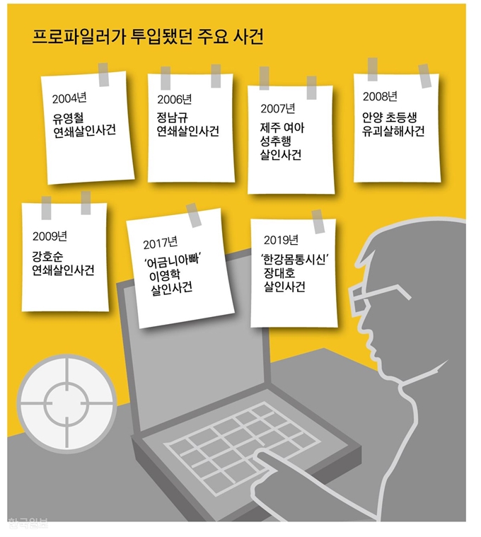 프로파일러가 투입됐던 주요 사건. 그래픽=박구원기자