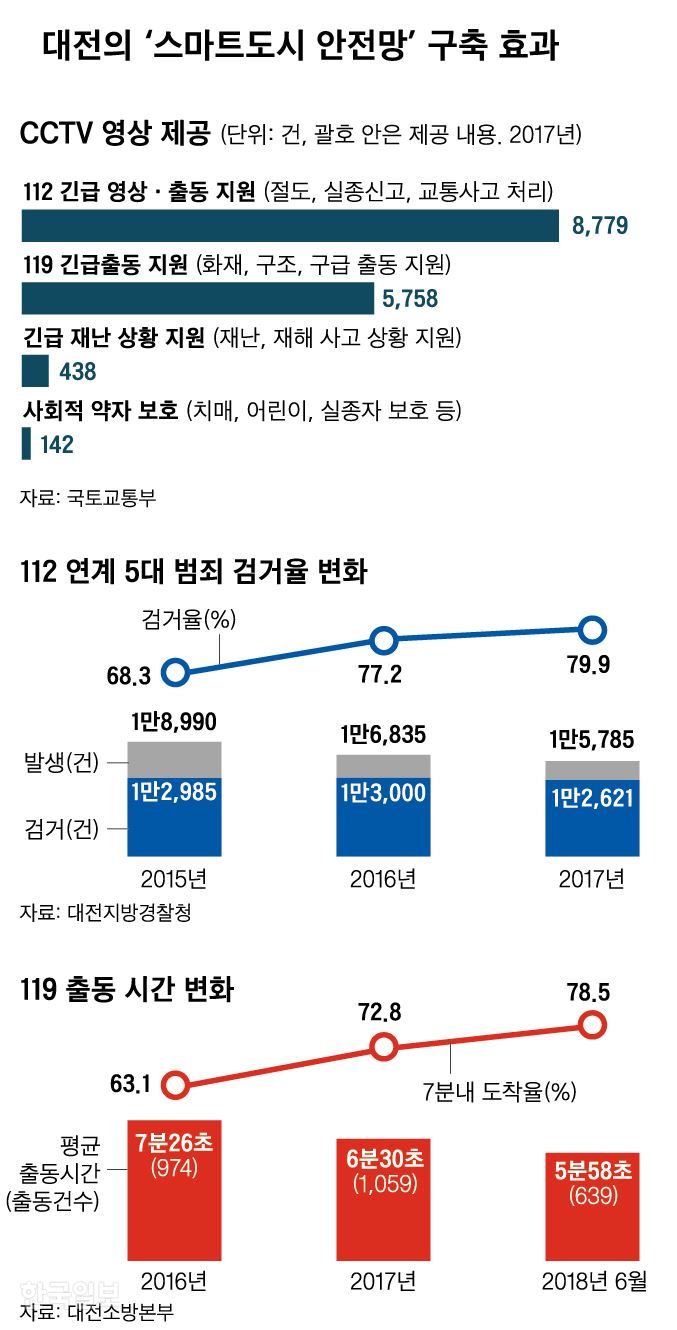 스마트도시 안전망. 그래픽=신동준 기자