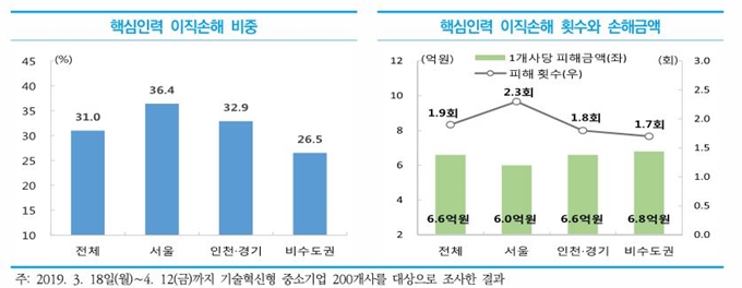 중소기업연구원 제공