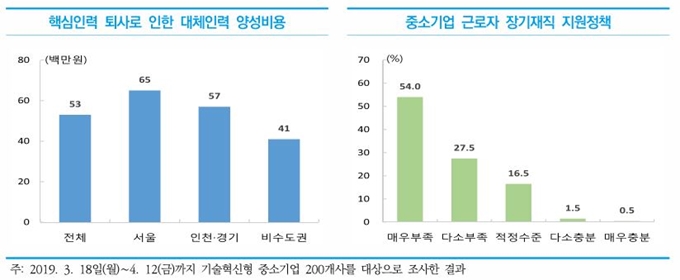 중소기업연구원 제공