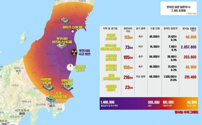 더불어민주당 일본경제침략대책특별위원회가 26일 공개한 후쿠시마 원전 방사능 수치를 토대로 한 도쿄올림픽 인근 지역 방사능 오염 지도. 민주당 제공