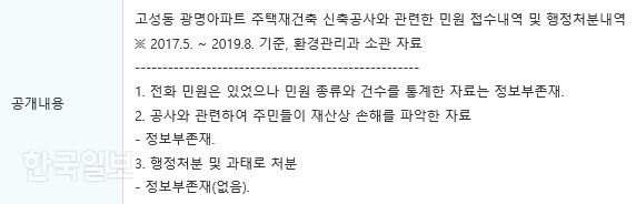 대구 북구청이 지난달 25일 정보공개신청에 답변한 민원 접수와 행정처분 내역. 주민 피해 민원을 통계가 전혀 나와있지 않은데다 처리한 내용이 없는 것으로 밝혔다. 김민규기자 whitekmg@hankookilbo.com