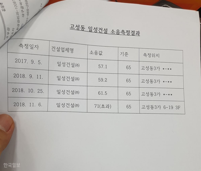 [저작권 한국일보]대구 북구청이 피해 민원을 받고 4차례 현장에서 소음측정을 한 후 1건은 소음초과로 과태료를 부과했다. 나머지 3건은 정보공개신청에 누락시켰다. 김민규기자 whitekmg@hankookilbo.com