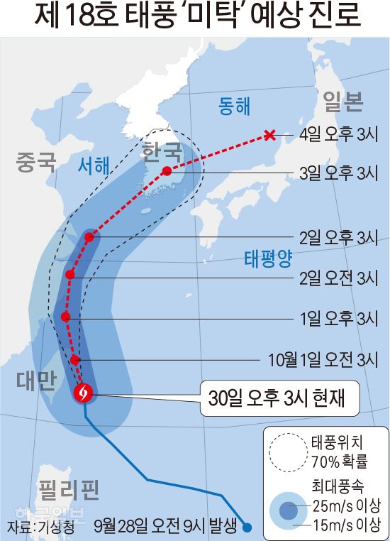 제18호 태풍 ‘미탁’ 예상 진로(30일 오후 3시 현재) / 김문중 기자