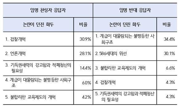 정치연구소 씽크와이 제공