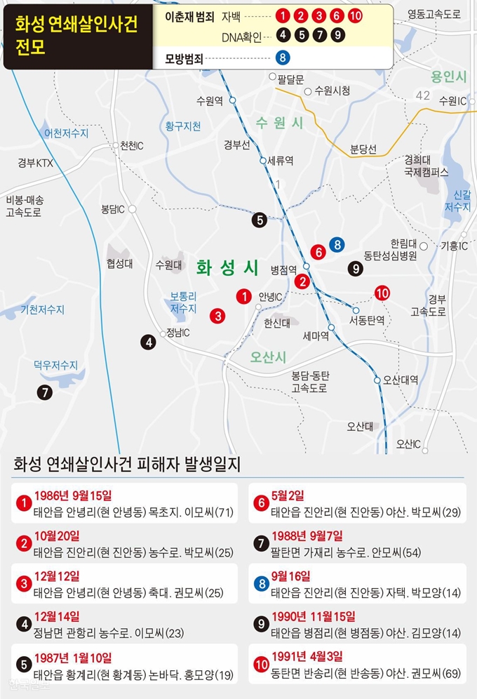 [저작권 한국일보] 화성 연쇄살인사건 전모