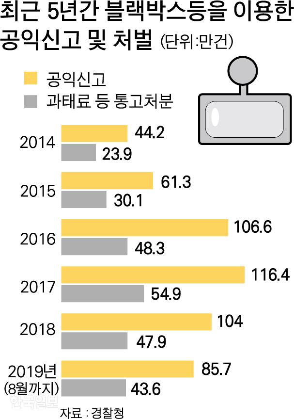 [저작권 한국일보]블랙박스를 이용한 신고. 그래픽=박구원 기자