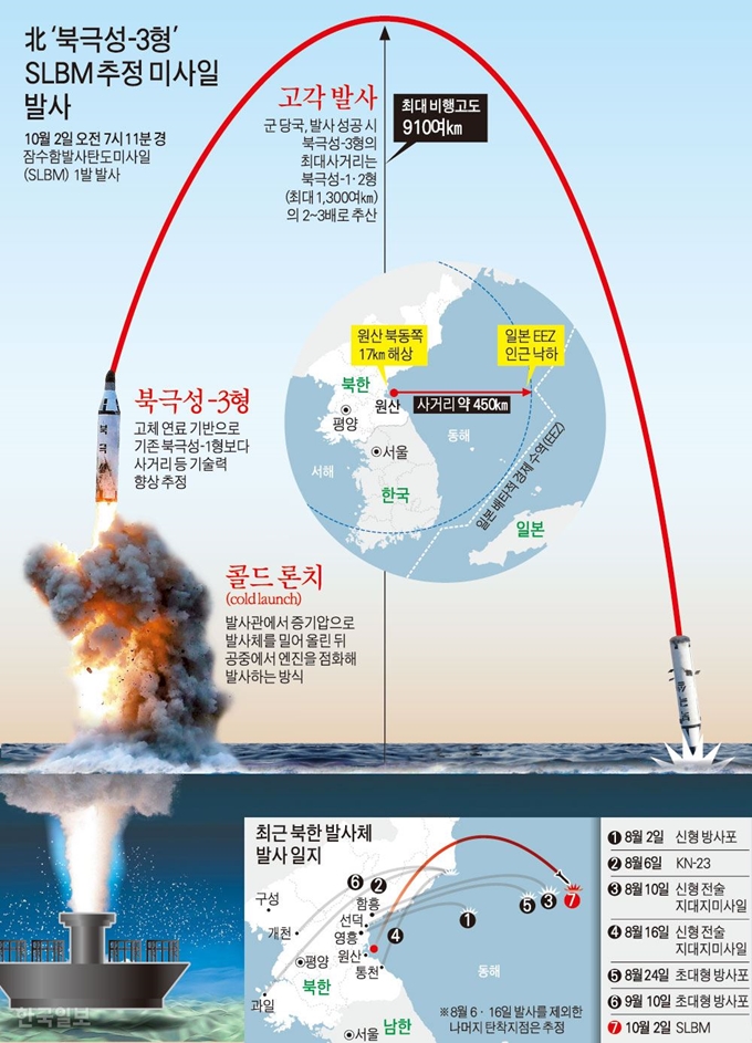 [저작권 한국일보] 北 ‘북극성-3형’ SLBM 추정 미사일 발사. 그래픽=강준구 기자