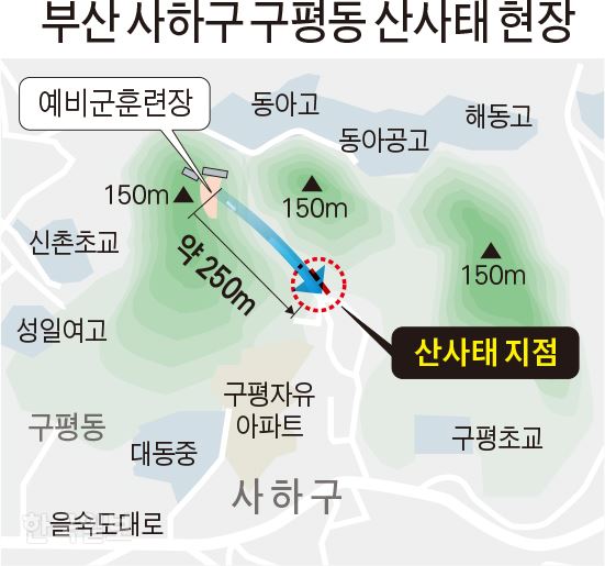 부산 사하구 구평동 산사태 현장.