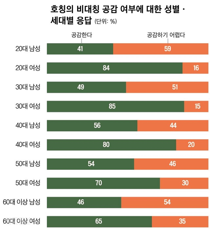 [저작권 한국일보]가족 친척 호칭 02_신동준 기자/2019-10-04(한국일보)