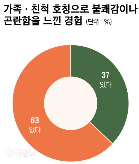 [저작권 한국일보]가족 친척 호칭 03_신동준 기자/2019-10-04(한국일보)