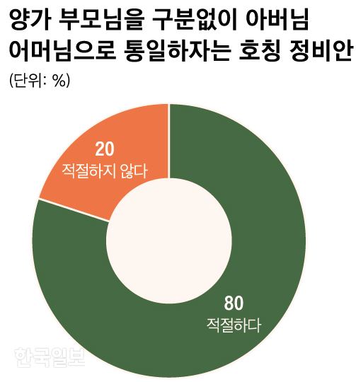 [저작권 한국일보]가족 친척 호칭 05_신동준 기자/2019-10-04(한국일보)