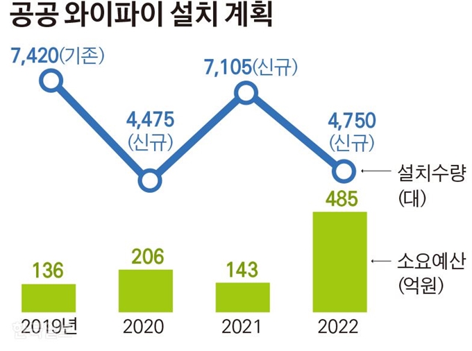 [저작권 한국일보]공공 와이파이 설치. 김경진기자