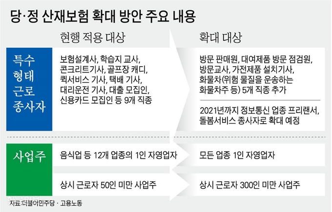 [저작권 한국일보]당·정 산재보험 확대 방안 주요 내용. 강준구 기자