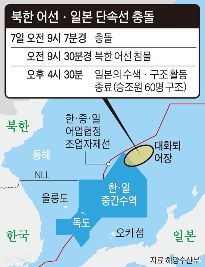 북한 어선ㆍ일본 단속선 충돌. 그래픽=강준구 기자