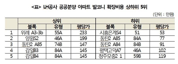 정동영 의원실 제공