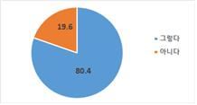 가정과 직장생활 간 갈등경험(단위 %). 경기연구원 제공