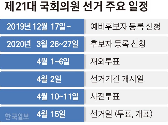 [저작권 한국일보] 제21대 국회의원 선거 주요 일정. 그래픽=김경진 기자