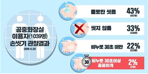 자료: 질병관리본부