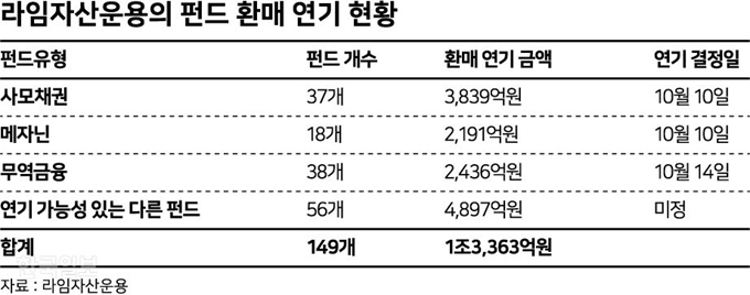 라임자산운용/2019-10-14