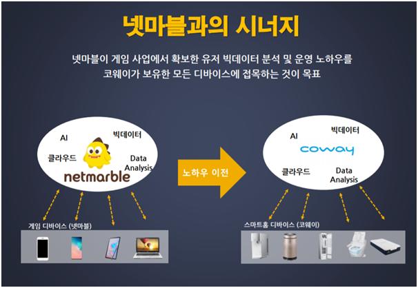 넷마블 제공