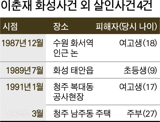 이춘재 화성사건 외 살인사건 4건. 그래픽=박구원 기자