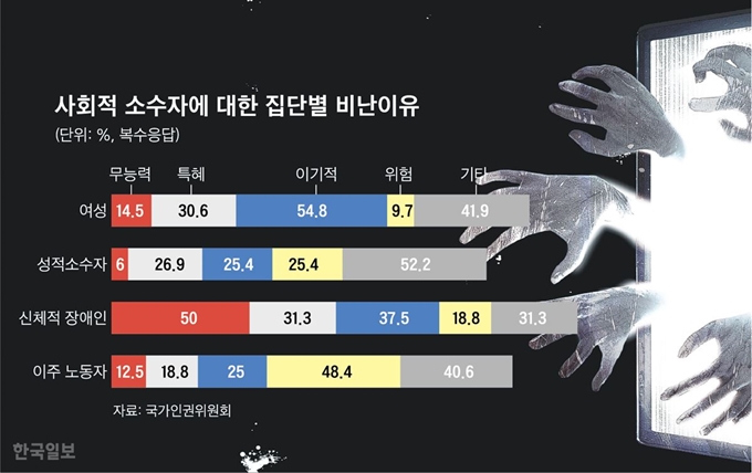 [저작권 한국일보]악플-박구원기자/2019-10-15(한국일보)