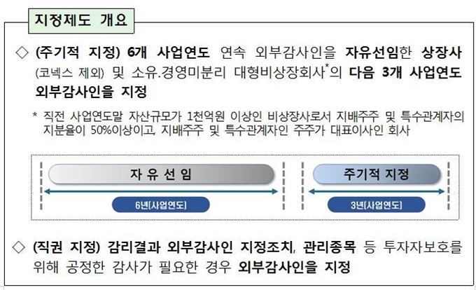 외부감사인 지정제도 자료=금융감독원