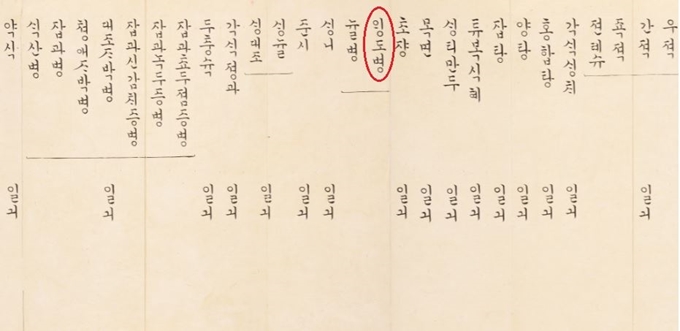 순조 비 순원왕후가 막내 딸 덕온공주가 죽은 다음 해인 1845년(을사년) 2월 망전에 보낸 음식 목록이다. 망전은 죽은 이를 위해 매달 음력 보름 아침에 지내는 의식을 말하는데, 앵두편(앵두병)이 올려졌음을 알 수 있다. 국립한글박물관 제공