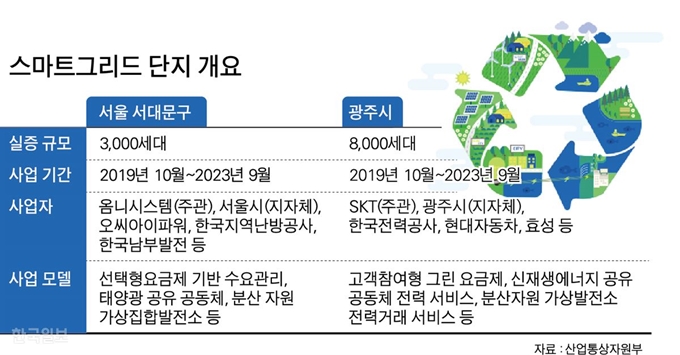 스마트그리드 단지 개요. 박구원 기자