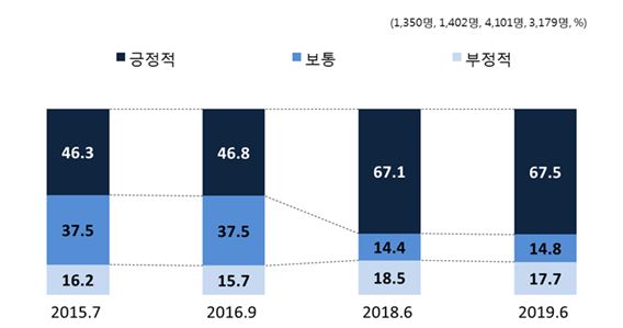 FTA가 연도별 국내 시장에 미친 영향 설문조사 결과. 한국소비자원 제공