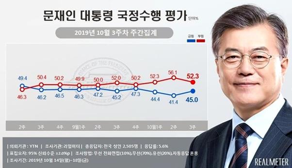 리얼미터 제공