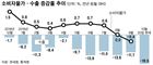 소비자물가. 그래픽=신동준 기자