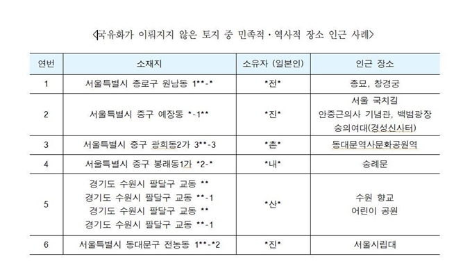 김두관 의원 제공.