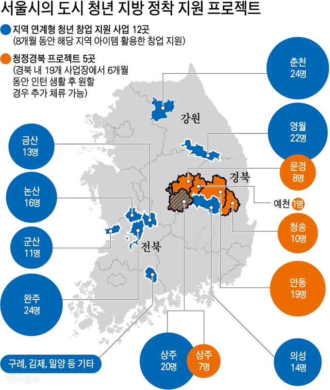 [저작권 한국일보]서울시가 추진 중인 도시 청년 지방 정착 지원 프로젝트 현황. 강준구 기자