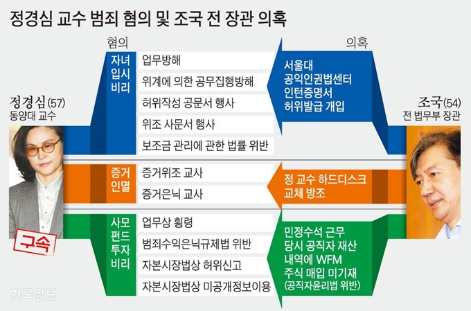 [저작권 한국일보]정경심-교수-범죄-혐의-및-조국-전-장관-의혹/ 강준구 기자/2019-10-24(한국일보)